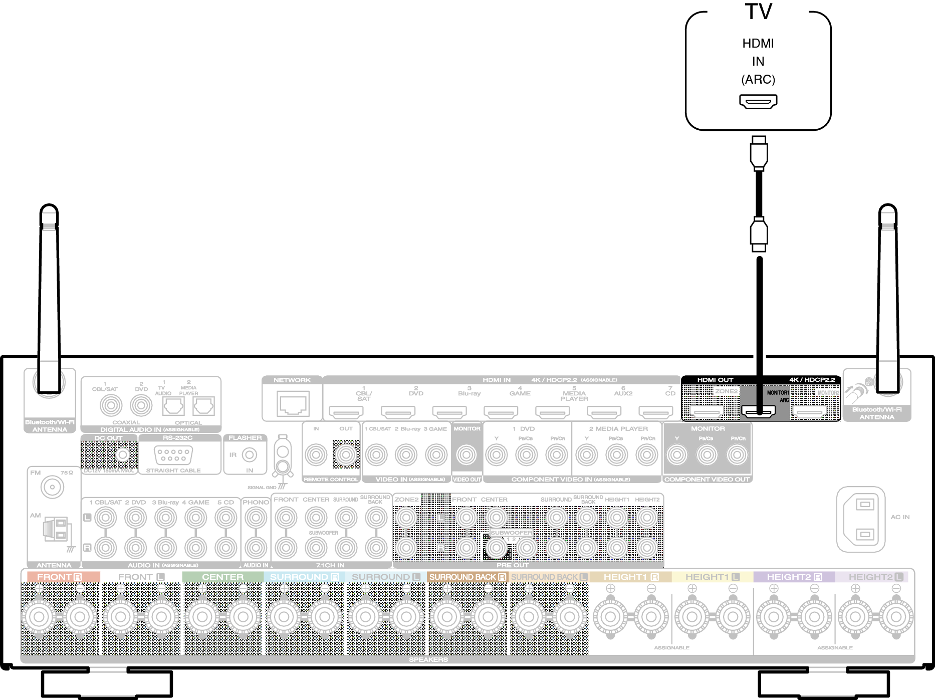 Conne HDMITV1 S63U